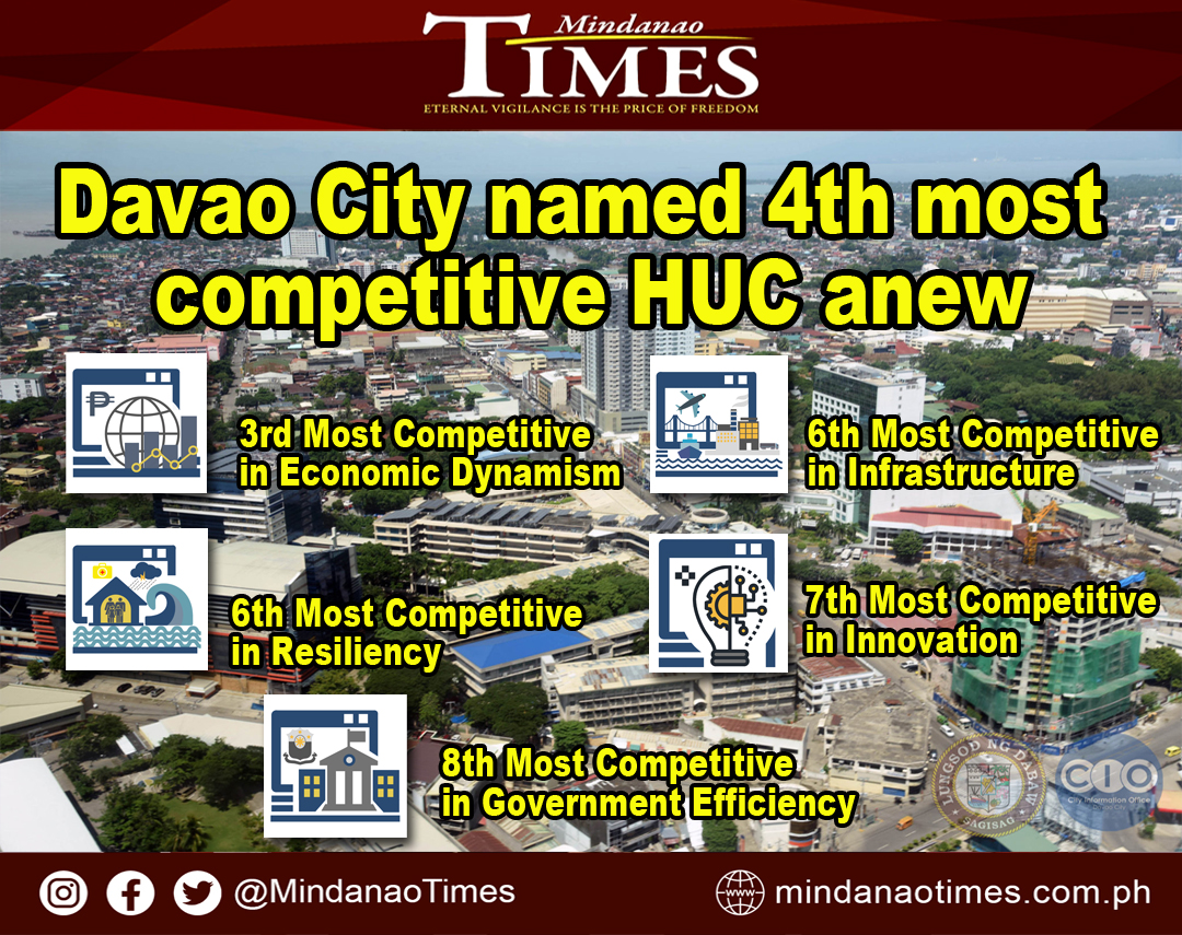 davao-city-named-4th-most-competitive-huc-anew